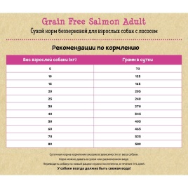 Planet Pet Grain Free Salmon Adult сухой корм беззерновой для взрослых собак с лососем 2.5 кг