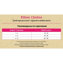 Planet Pet Kitten Chicken сухой корм для котят с курицей 1.5 кг