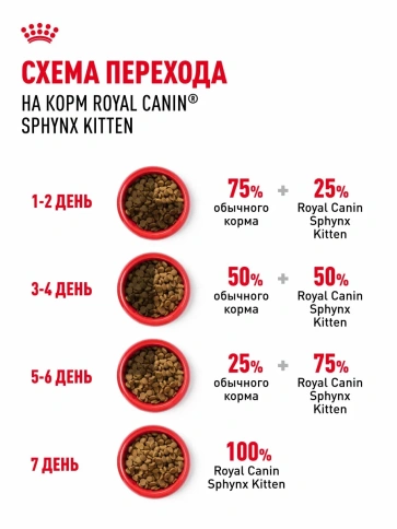 Сухой корм Royal Canin Sphynx Kitten для котят породы сфинкс до 12 месяцев, 400 г фото 6