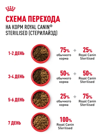 Сухой Корм Royal Canin STERILISED (СТЕРИЛАЙЗД)Питание для кастрированных котов и стерилизованных кошек в возрасте от 1 года до 7 лет; поддерживает оптимальный вес, снижает риск заболеваний мочевыводящих путей фото 7