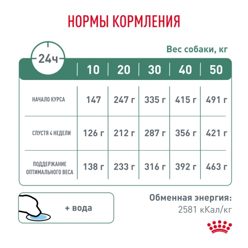 Сухой корм Royal Canin Satiety Weight Management для собак для снижение веса, 1.5 кг фото 6