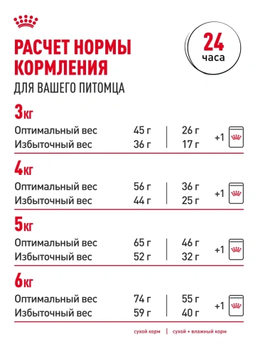 Сухой корм Royal Canin Indoor для взрослых кошек, живущих в помещении, 10 кг фото 9