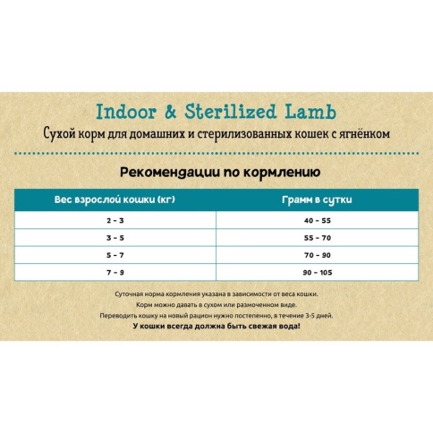 Planet Pet Indoor & Sterilized Lamb сухой корм для стерилизованных кошек с ягненком и курицей 1.5 кг фото 1