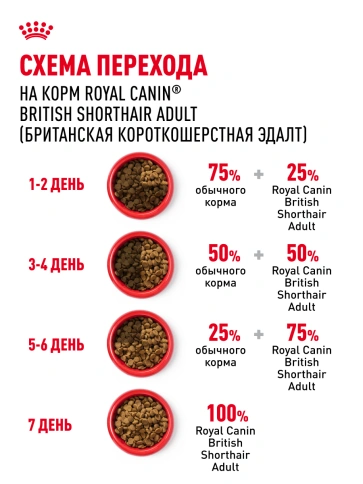 Сухой корм Royal Canin British Shorthair для кошек породы британская короткошерстная, 400 г фото 25