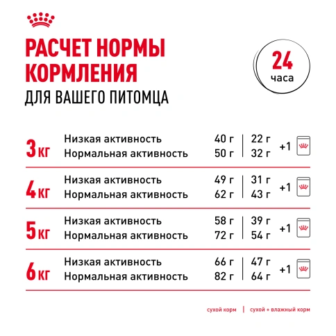 Сухой Корм Royal Canin LIGHT WEIGHT CARE (ЛАЙТ ВЭЙТ КЭА)Питание для кошек, предрасположенных к избыточному весу, содержит на 17 % меньше калорий, но при этом обеспечивает чувство сытости фото 9
