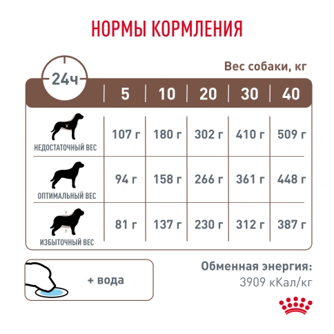 Сухой корм Royal Canin Hepatic для собак, 6 кг фото 6