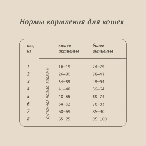 Сухой корм SAVITA Adult для кошек с лососем и белой рыбой, 2 кг фото 8