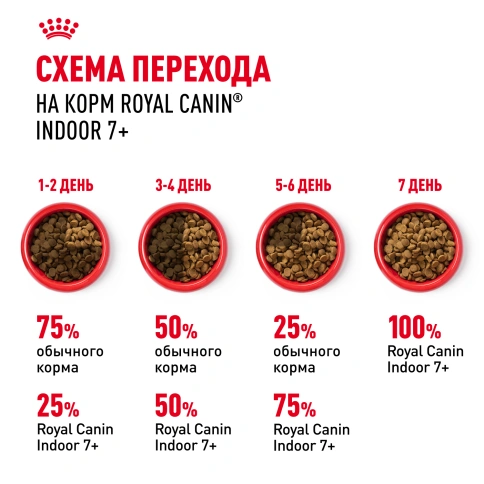 Сухой Корм Royal Canin INDOOR 7+ (ИНДОР 7+)Питание для кошек старше 7 лет, живущих в помещении, помогает бороться с первыми признаками старения, 3 кг фото 10