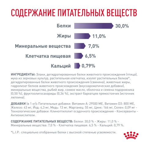 Сухой корм Royal Canin Neutered Adult Small Dogs для стерилизованных собак мелких пород, 800 г фото 5