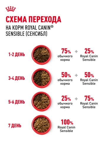 Сухой Корм Royal Canin SЕNSIBLE (СЕНСИБЛ)Питание для кошек в возрасте от 1 года до 7 лет с чувствительной пищеварительной системой, 2 кг фото 22