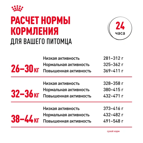 Сухой корм Royal Canin Maxi Adult 5+ для собак, 4 кг фото 9