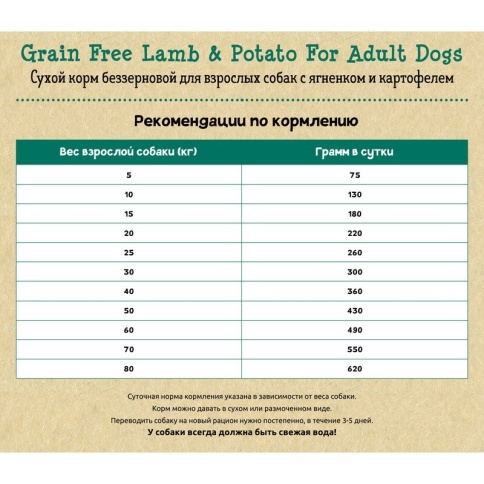 Planet Pet Grain Free Lamb & Potato For Adult Dogs сухой корм беззерновой для взрослых собак с ягненком и картофелем 2.5 кг фото 1