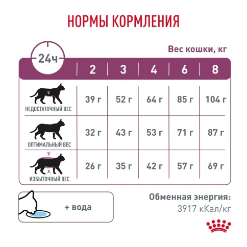 Диетический сухой корм Royal Canin Renal для кошек при заболеваниях почек, 350 г фото 6