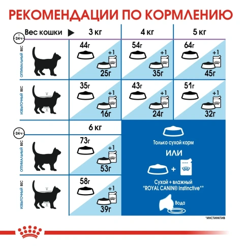 Сухой корм Royal Canin Indoor Long Hair для длинношерстных кошек, живущих в помещении, 400 г фото 4