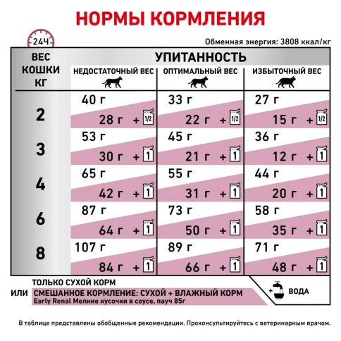 Сухой диетический корм Royal Canin Early Renal для взрослых кошек при ранней стадии почечной недостаточности, 400 г фото 6