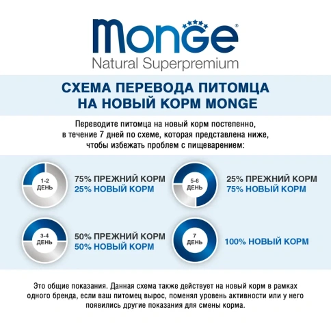 Сухой корм Monge Monoprotein Mini Adult с лососем и рисом для собак мелких пород, 800 г фото 3