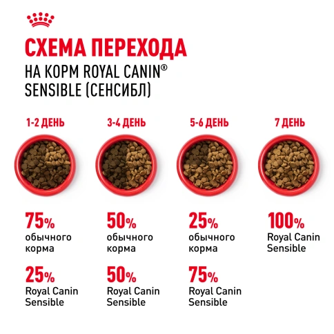 Сухой Корм Royal Canin SЕNSIBLE (СЕНСИБЛ)Питание для кошек в возрасте от 1 года до 7 лет с чувствительной пищеварительной системой, 2 кг фото 8