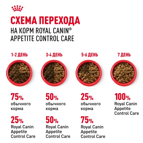 Сухой Корм Royal Canin APPETITE CONTROL CARE (АППЕТАЙТ КОНТРОЛ КЭА)Питание для кошек в возрасте от 1 года и старше. Контроль выпрашивания корма у кошек, предрасположенных к набору лишнего веса, в том числе после стерилизации, 2 кг фото 7