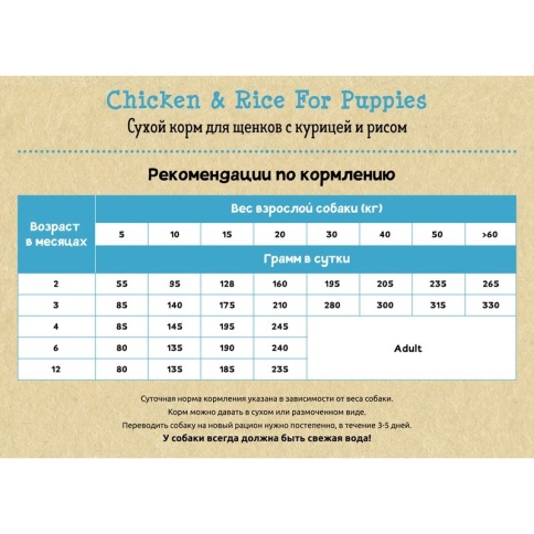 Planet Pet Chicken & Rice For Puppies сухой корм для щенков с курицей и рисом 3 кг фото 1