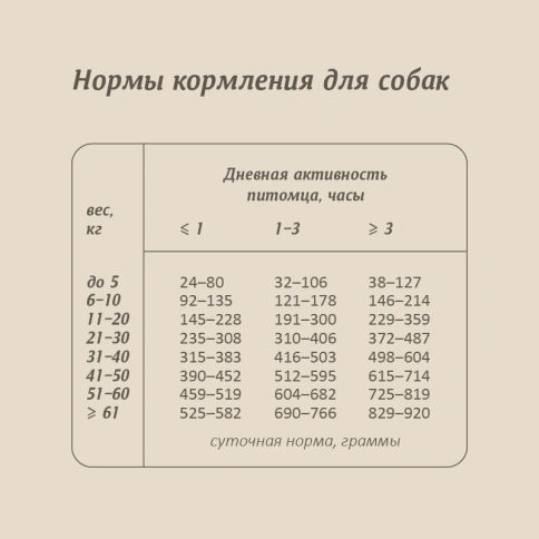 Сухой корм SAVITA Adult для собак с олениной, 10 кг фото 5