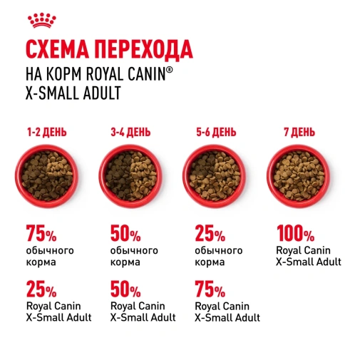 Сухой корм Royal Canin X-Small Adult для собак миниатюрных пород, 1.5 кг фото 8