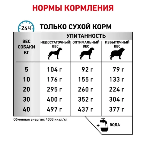 Сухой корм Royal Canin Anallergenic AN18 для взрослых собак при тяжелой пищевой аллергии, 3 кг фото 6