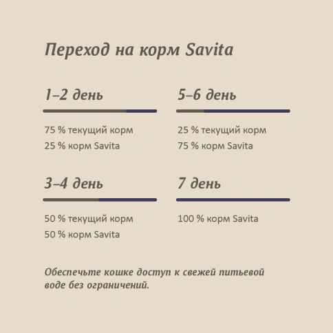Сухой корм SAVITA Sterilised для стерилизованных кошек с кроликом, 2 кг фото 9