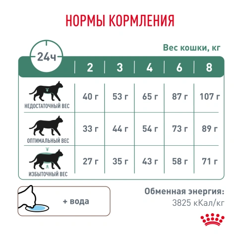 Сухой Корм Royal Canin  DIABETIC ДИЕТА ДЛЯ КОШЕК ПРИ ДИАБЕТЕ, 1.5 кг фото 6
