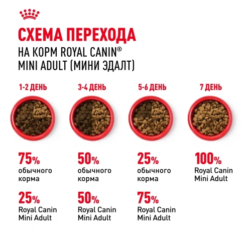Сухой корм Royal Canin Mini Adult для взрослых собак мелких пород, 15 кг фото 7