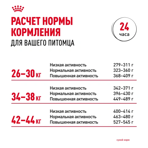 Сухой корм Royal Canin Maxi Digestive Care для собак, 3 кг фото 8