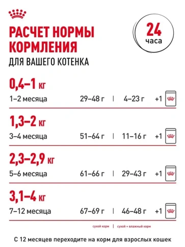 Сухой корм Royal Canin Kitten для котят от 4 до 12 месяцев, 4 кг фото 7