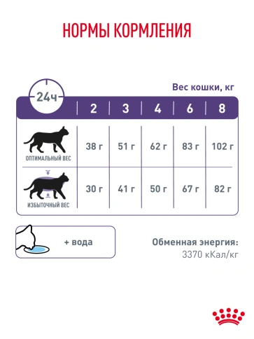 Сухой Корм Royal Canin  NEUTERED SATIETY BALANCE РАЦИОН ДЛЯ КОШЕК ПОСЛЕ КАСТРАЦИИ/СТЕРИЛИЗАЦИИ ДО 7 ЛЕТ, 1.5 кг фото 20