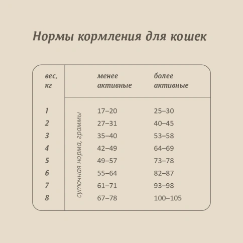 Сухой корм SAVITA Sterilised для стерилизованных кошек с кроликом, 2 кг фото 8
