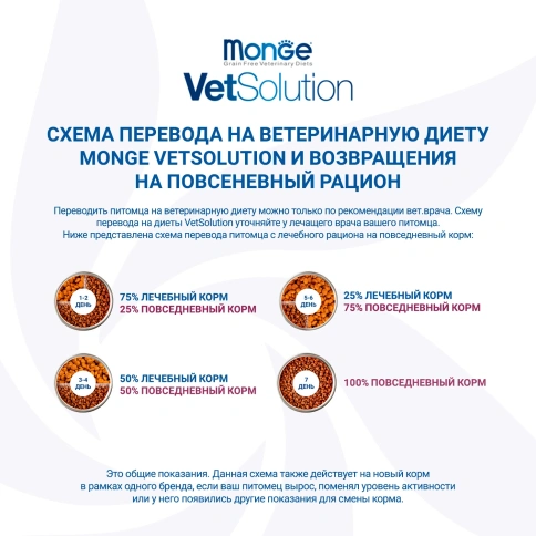 Сухой корм Monge VetSolution Gastrointestinal для взрослых собак при заболеваниях ЖКТ, 12 кг фото 6