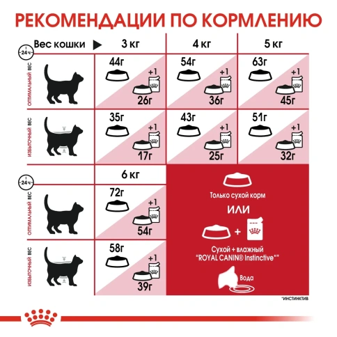 Сухой корм Royal Canin Fit 32 для взрослых кошек, с птицей, 400 г фото 5