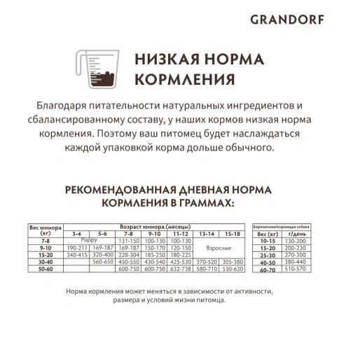 Сухой корм Grandorf Holistic ягненок с индейкой для юниоров всех пород с 4-х месяцев, 3 кг фото 7