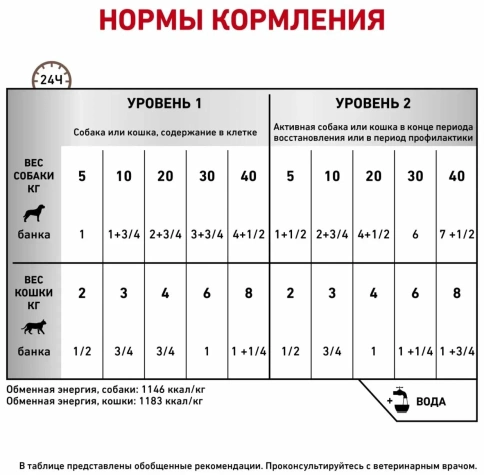 Диетический влажный корм Royal Canin Recovery для собак и кошек в период восстановления, мусс, банка, 195 г фото 3