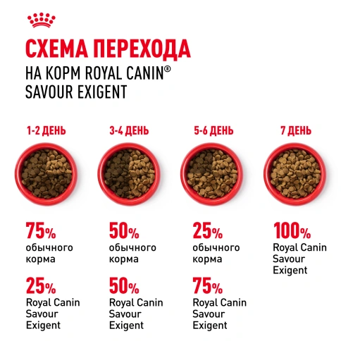 Сухой корм Royal Canin Savour Exigent для кошек, 10 кг фото 7