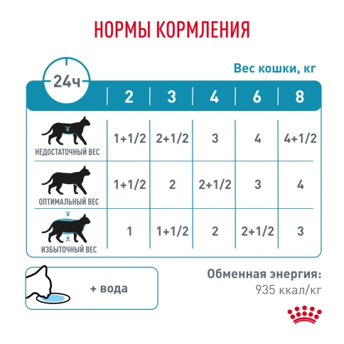 Влажный корм Royal Canin Sensitivity Control в соусе для кошек при пищевой аллергии, с курицей и рисом, пауч, 85 г фото 7