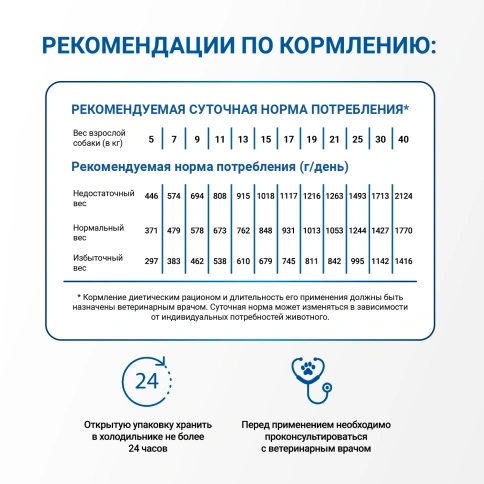 Сухой корм Monge VetSolution Hypo Monoprotein с ягненком для собак при пищевой непереносимости, 400 г фото 5