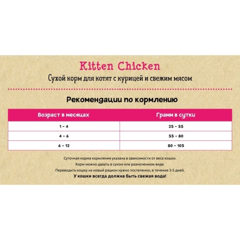 Planet Pet Kitten Chicken сухой корм для котят с курицей 1.5 кг фото 1