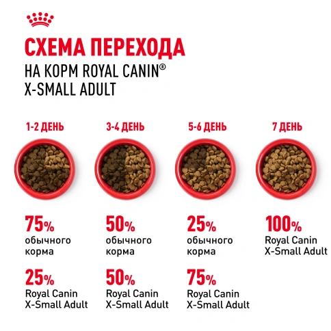 Сухой корм Royal Canin X-Small Adult для собак, 500 г фото 6