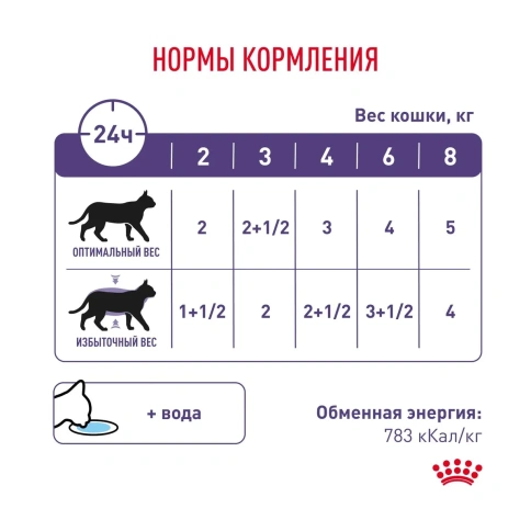 Влажный корм Royal Canin Neutered Balance для стерилизованных кошек и кастрированных котов до 7 лет, кусочки в соусе, пауч, 85 г фото 6