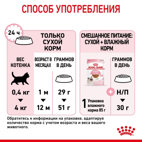 Сухой корм Royal Canin Kitten для котят от 4 до 12 месяцев, с птицей, 300 г фото 9