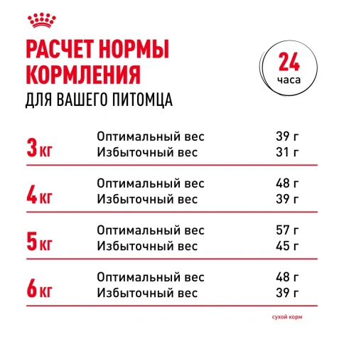 Сухой корм Royal Canin Sensible 33 для кошек с чувствительной пищеварительной системой, 15 кг фото 8