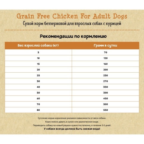 Planet Pet Grain Free Chicken For Adult Dogs сухой корм беззерновой для взрослых собак с мясом курицы 2.5 кг фото 1