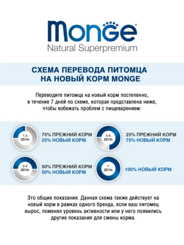 Сухой корм Monge Natural Mini Adult с курицей для взрослых собак мелких пород, 15 кг фото 4