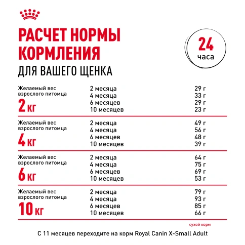 Сухой корм Royal Canin X-Small Puppy для щенков, 3 кг фото 10