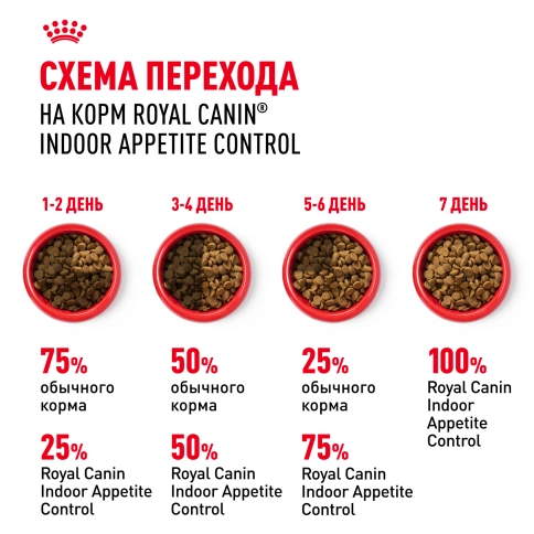 Сухой Корм Royal Canin INDOOR APPETITE CONTROL (ИНДОР АПЕТАЙТ КОНТРОЛ)Питание для кошек, склонных к перееданию, живущих в помещении, в возрасте от 1 года до 7 лет, 2 кг фото 7