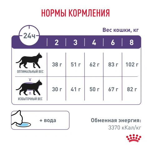 Сухой Корм Royal Canin  NEUTERED SATIETY BALANCE РАЦИОН ДЛЯ КОШЕК ПОСЛЕ КАСТРАЦИИ/СТЕРИЛИЗАЦИИ ДО 7 ЛЕТ, 3.5 кг фото 4